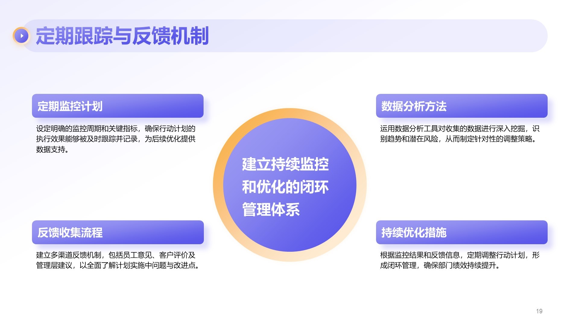 紫色商务风部门绩效与问题复盘报告PPT模板