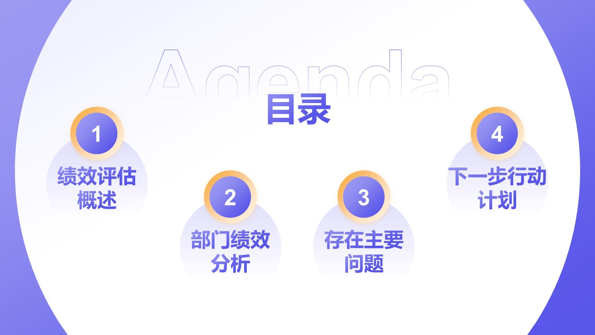 紫色商务风部门绩效与问题复盘报告PPT模板