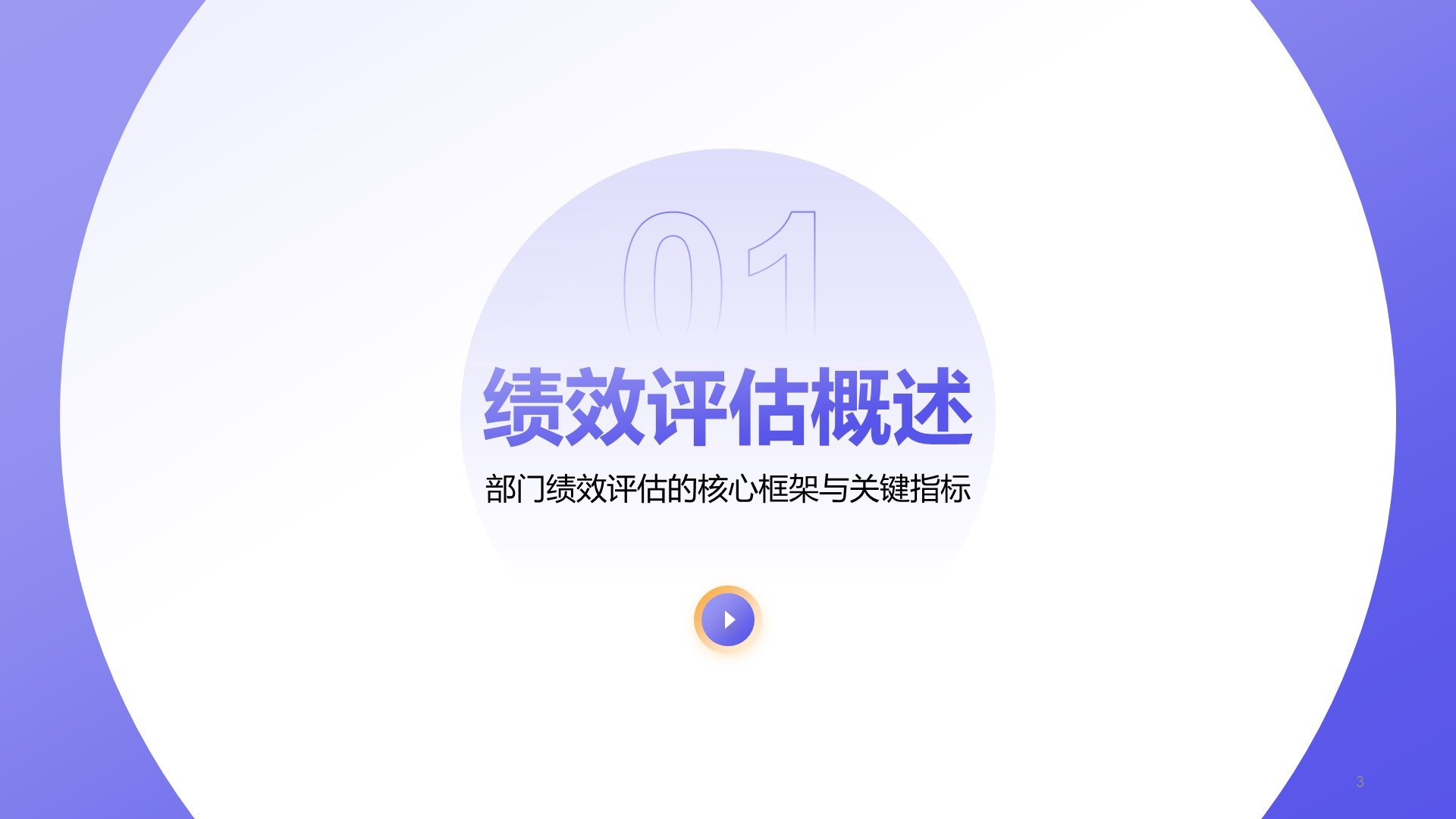 紫色商务风部门绩效与问题复盘报告PPT模板