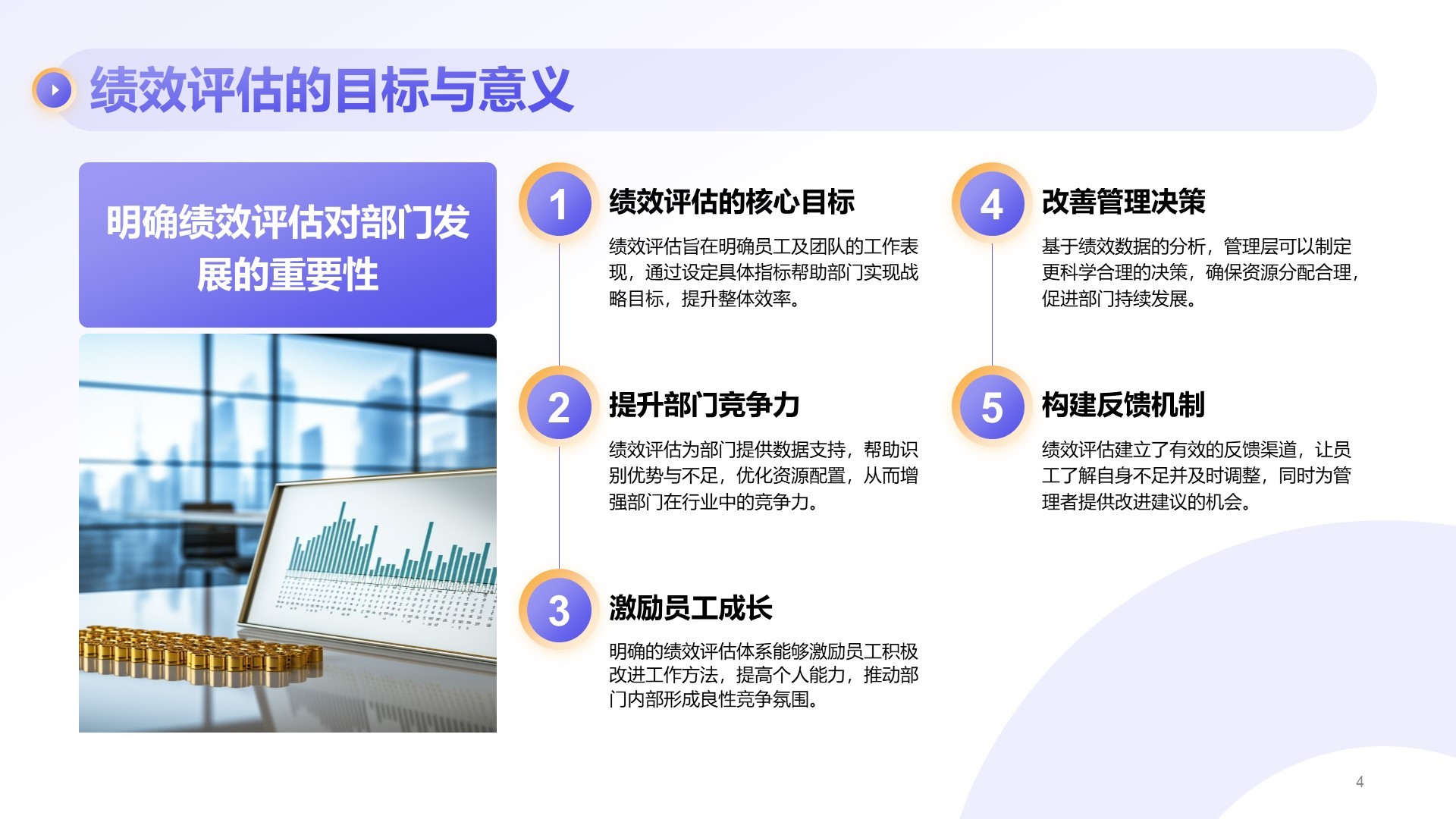 紫色商务风部门绩效与问题复盘报告PPT模板