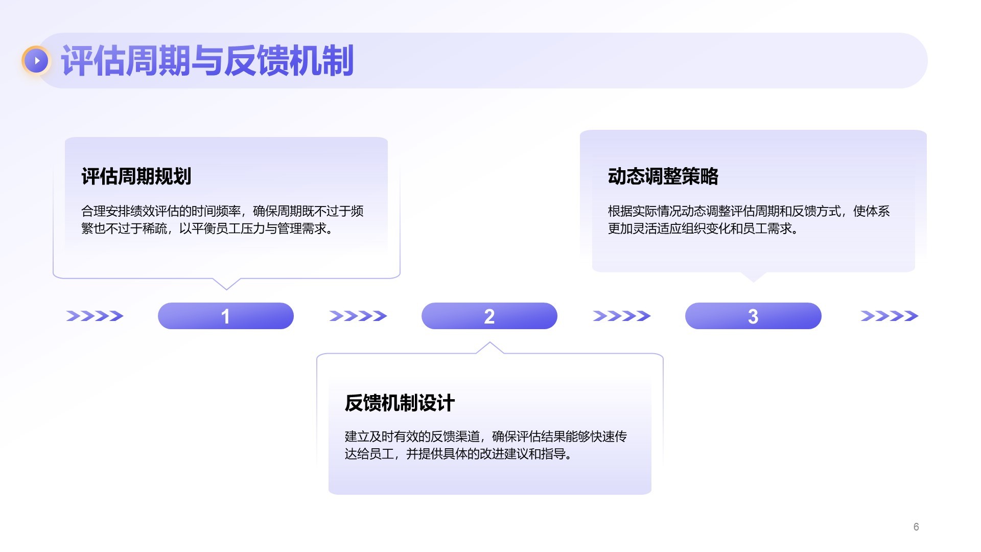 紫色商务风部门绩效与问题复盘报告PPT模板