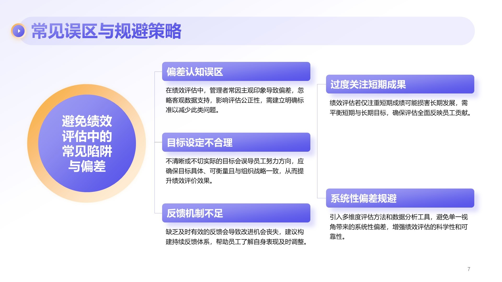 紫色商务风部门绩效与问题复盘报告PPT模板