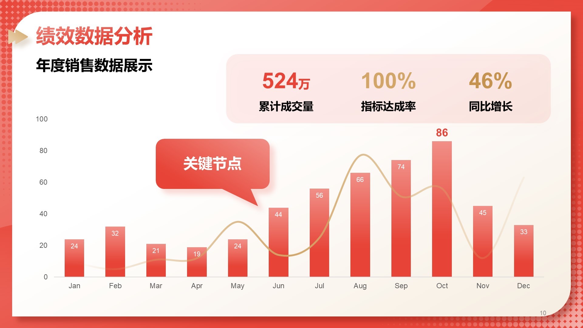 红色3D风部门绩效与问题复盘报告PPT模板