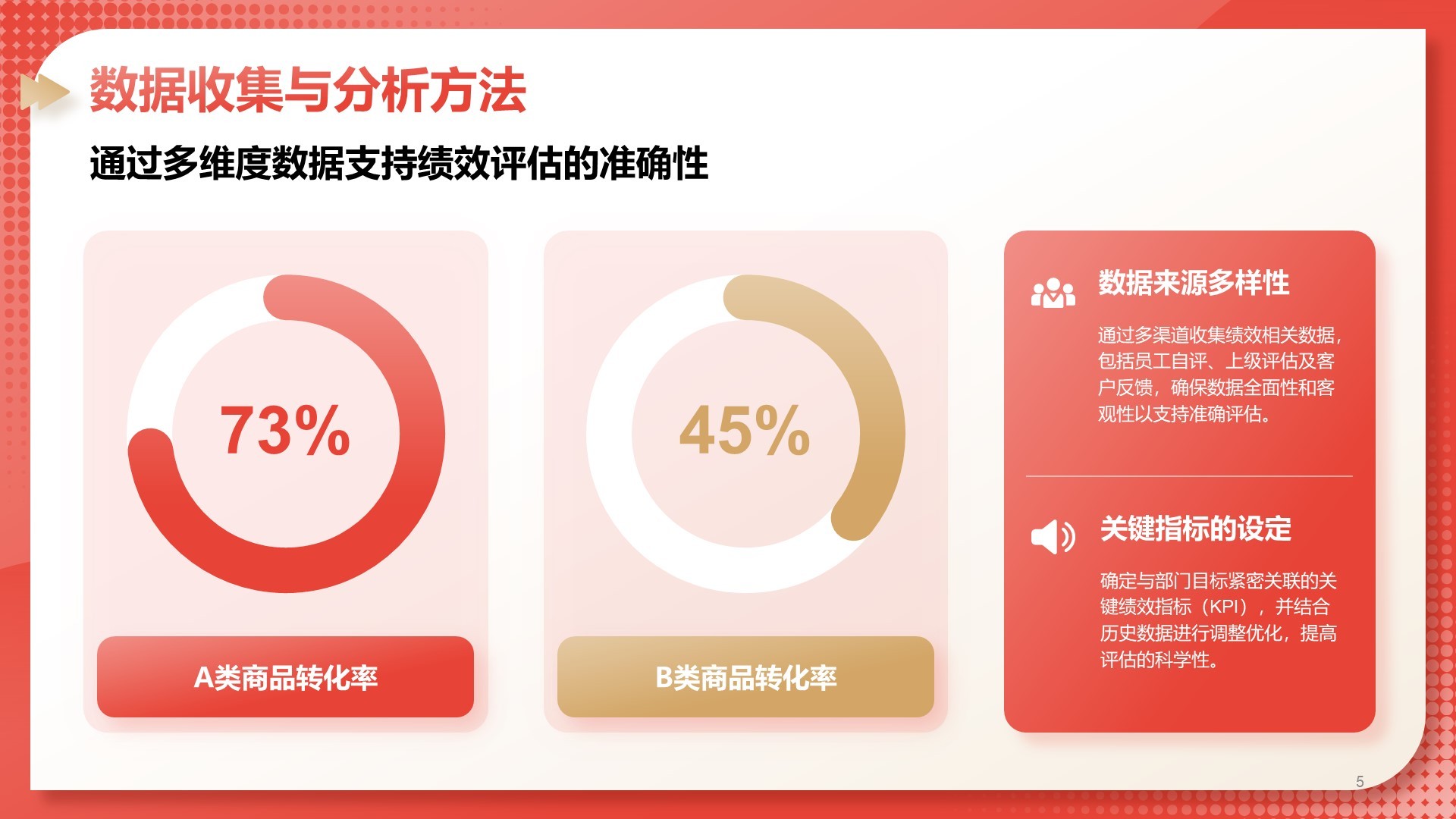 红色3D风部门绩效与问题复盘报告PPT模板