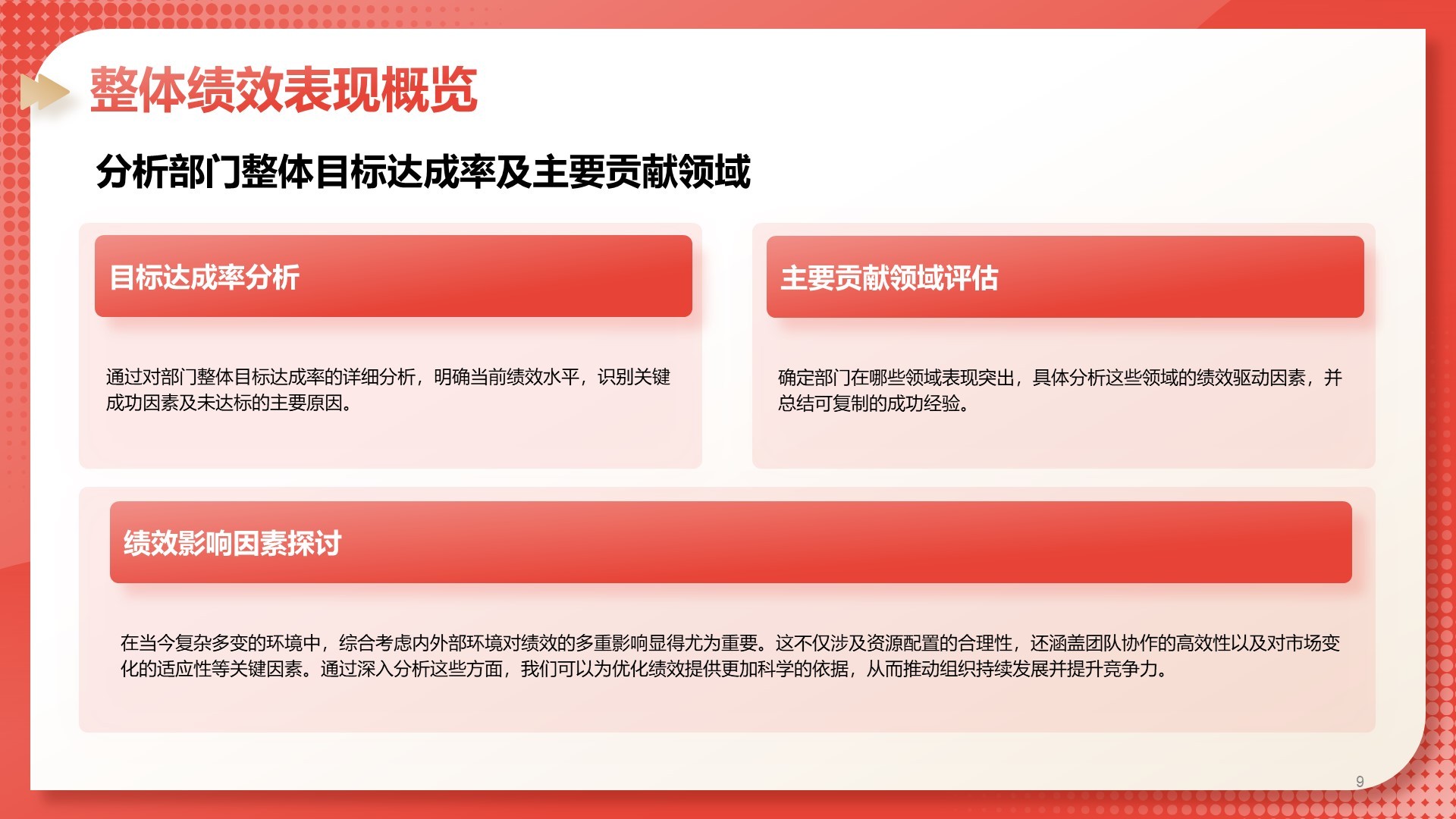 红色3D风部门绩效与问题复盘报告PPT模板
