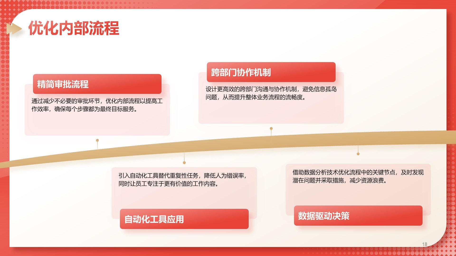 红色3D风部门绩效与问题复盘报告PPT模板