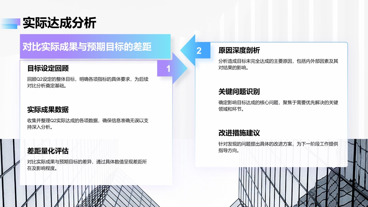 蓝紫色简约风Q2阶段性成果汇报PPT模板