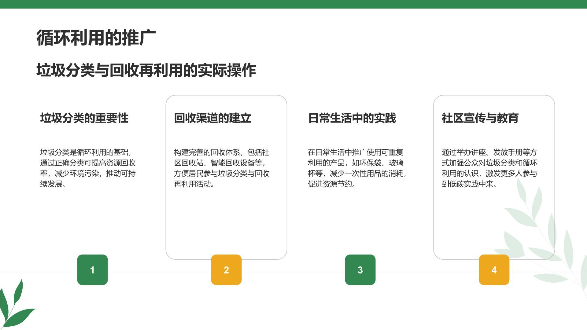 绿色商务风节能减排低碳生活宣传培训课件PPT模板