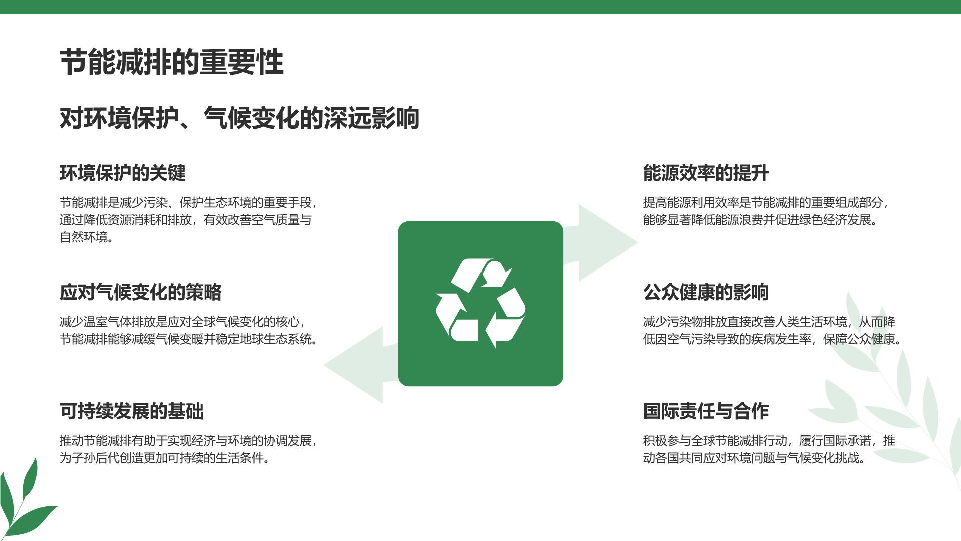 绿色商务风节能减排低碳生活宣传培训课件PPT模板