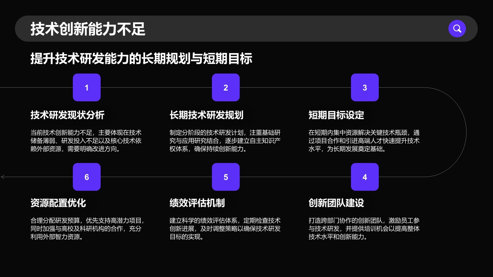紫色商务风通用行业季度总结PPT模板