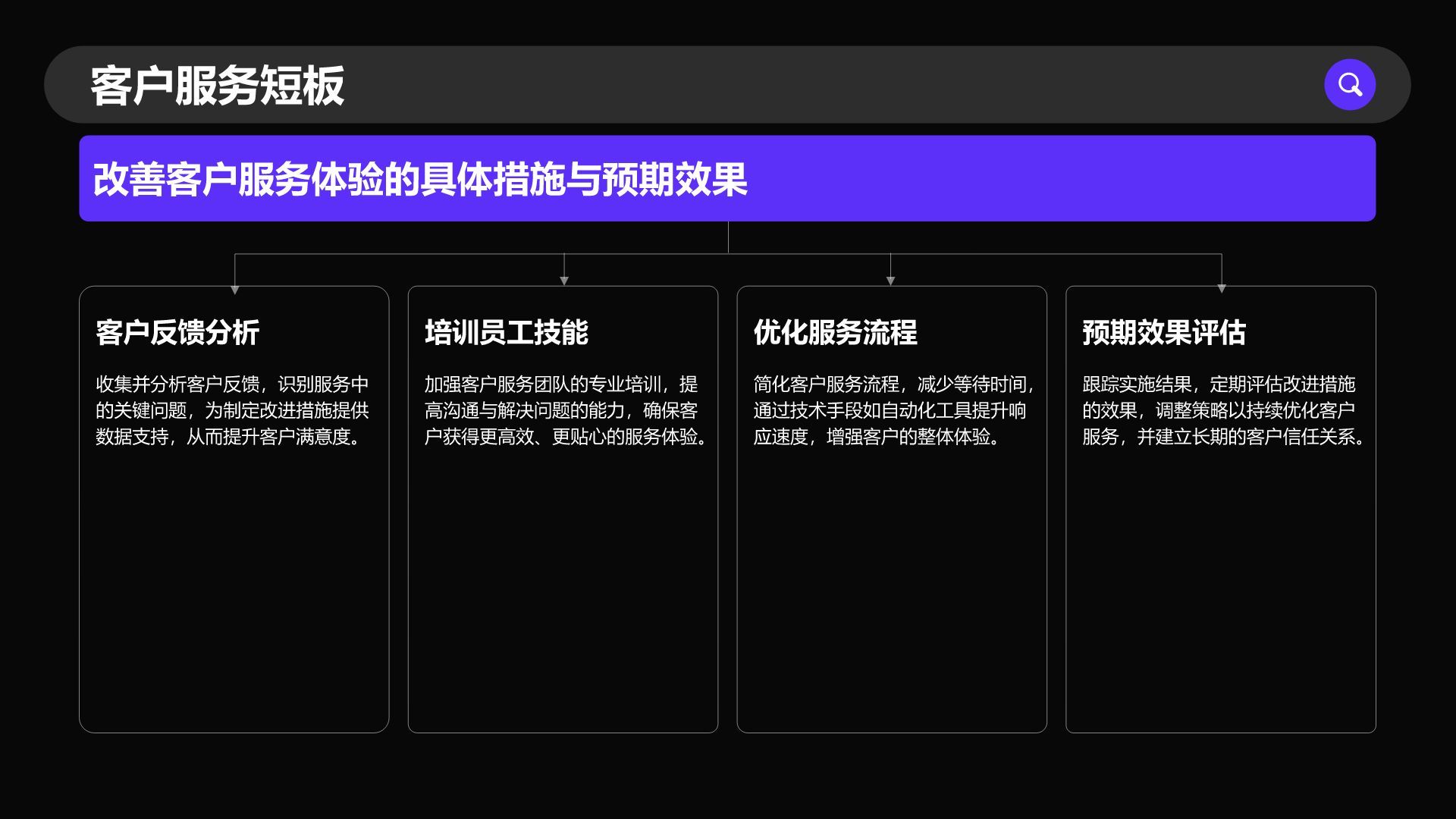 紫色商务风通用行业季度总结PPT模板