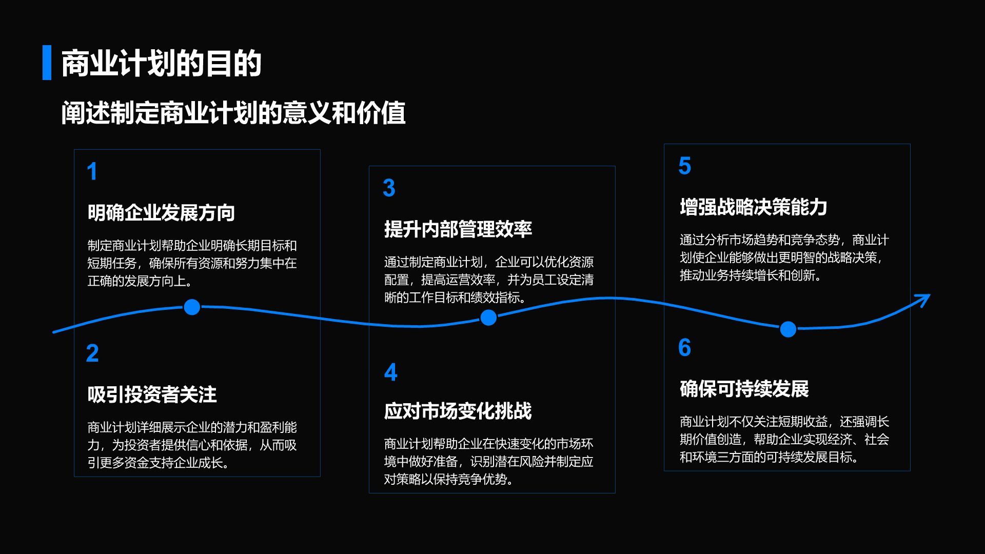蓝色商务风通用行业商业计划书PPT模板