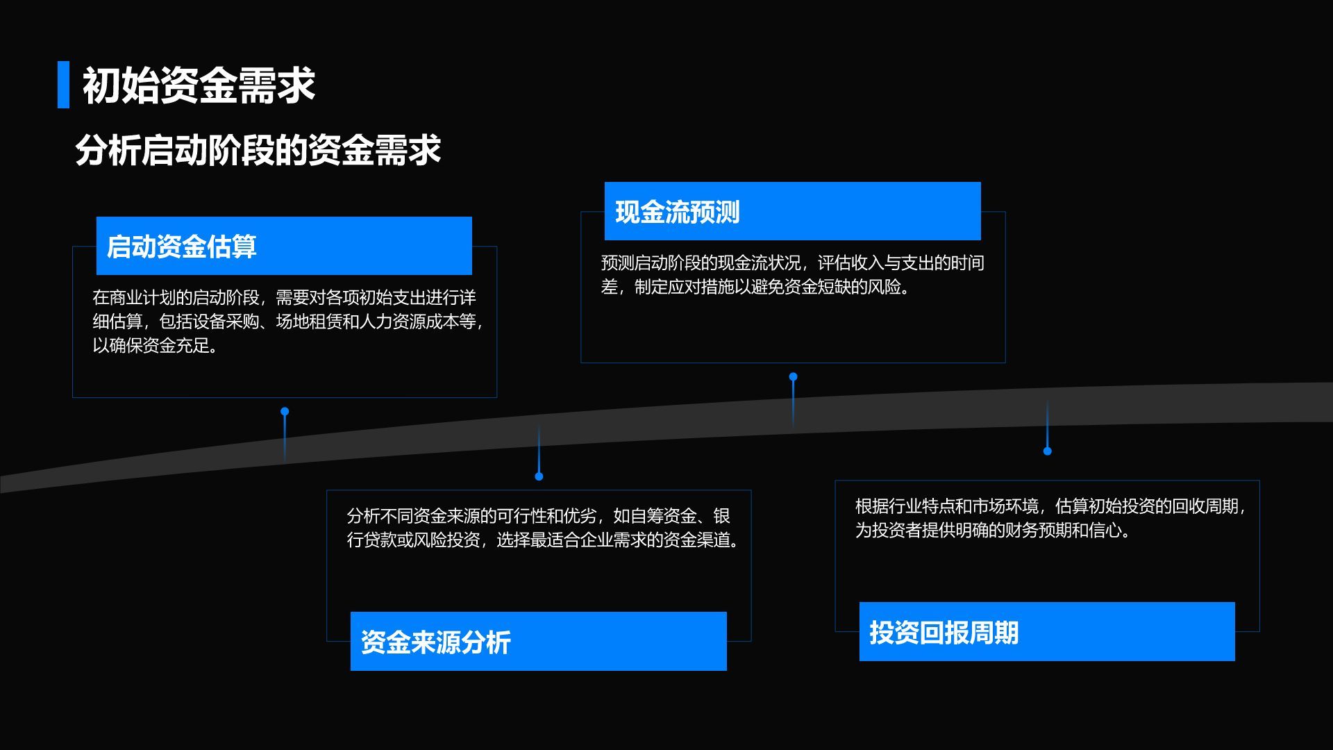 蓝色商务风通用行业商业计划书PPT模板