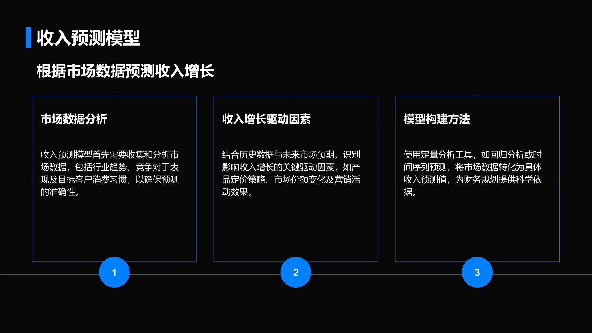 蓝色商务风通用行业商业计划书PPT模板
