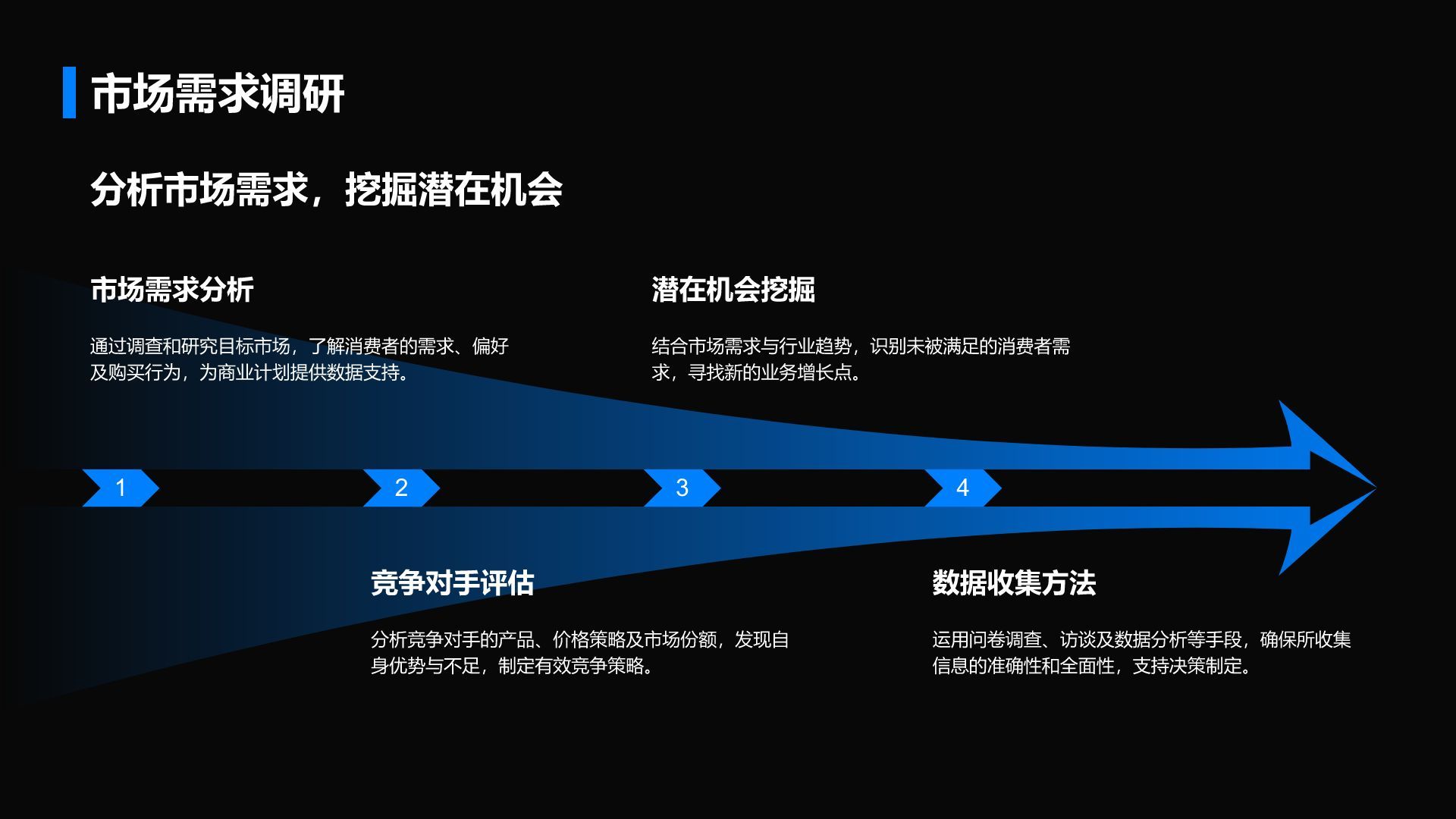 蓝色商务风通用行业商业计划书PPT模板