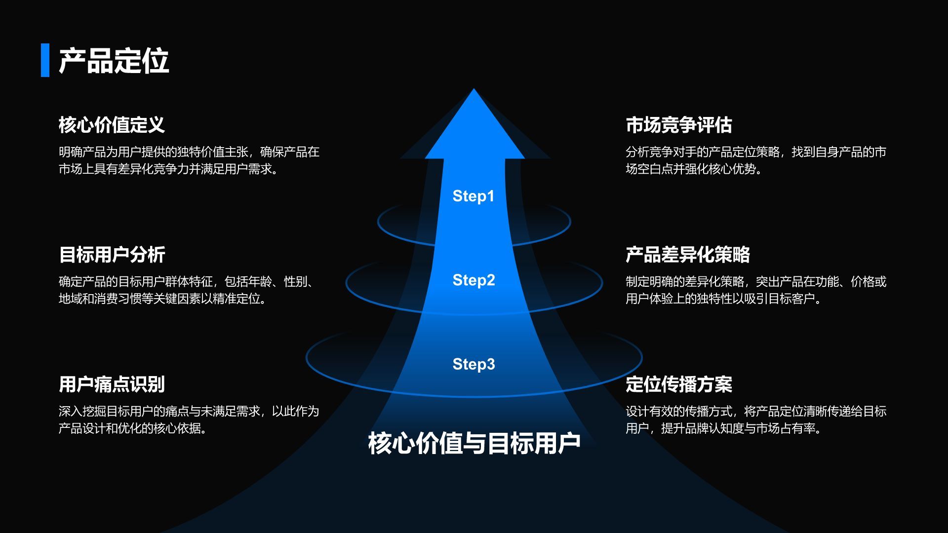 蓝色商务风通用行业商业计划书PPT模板