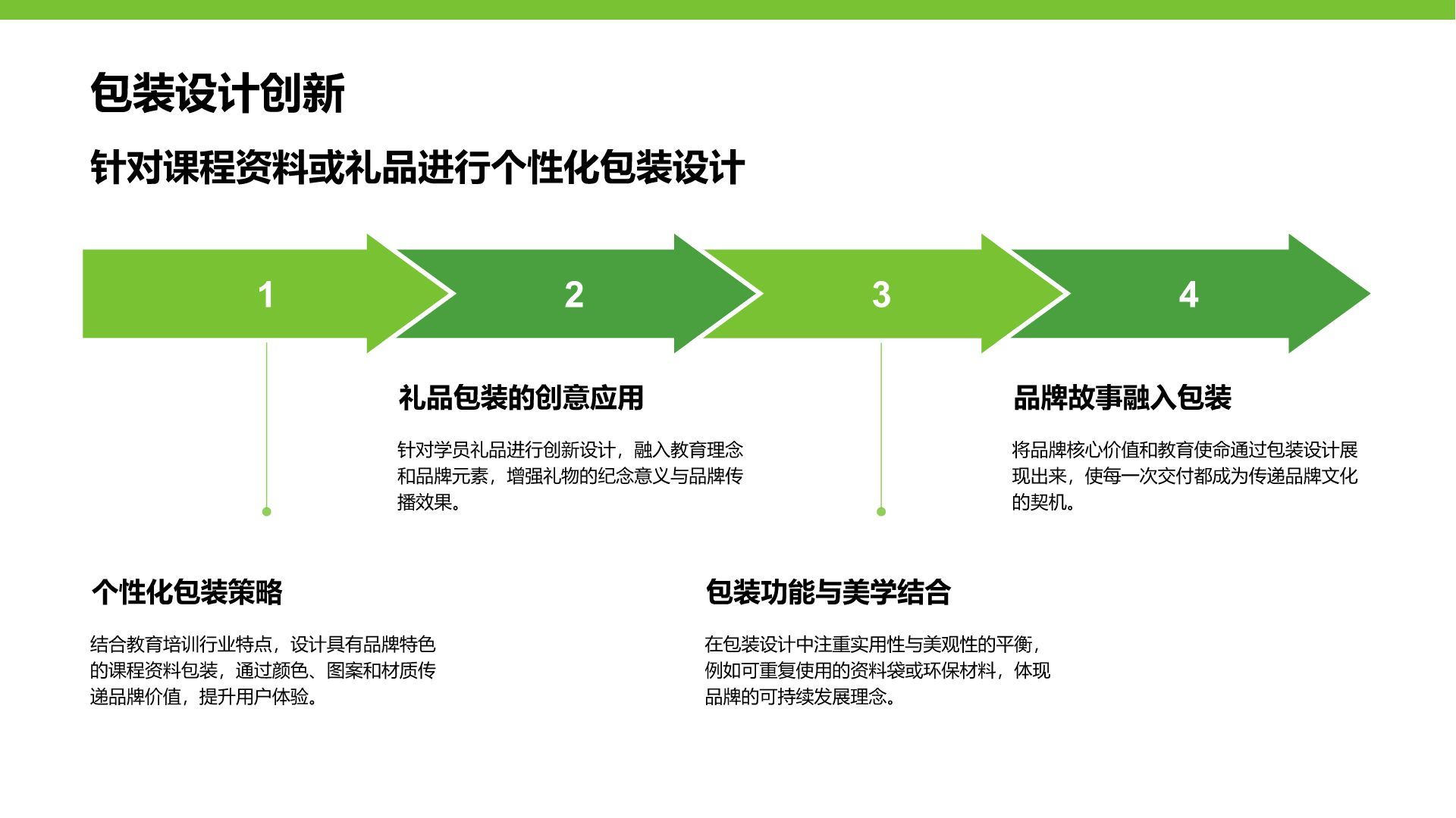 绿色简约风教育培训行业品牌提案PPT模板