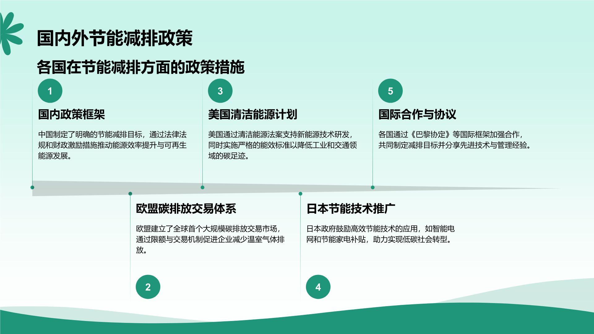 绿色小清新节能减排低碳生活宣传培训课件PPT模板
