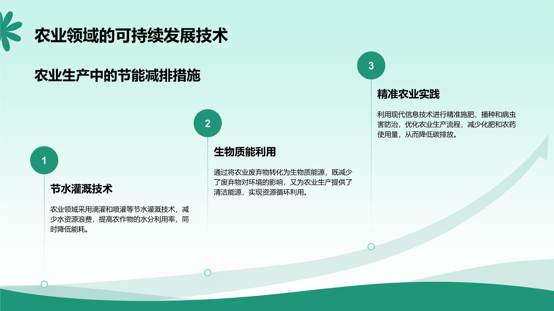 绿色小清新节能减排低碳生活宣传培训课件PPT模板
