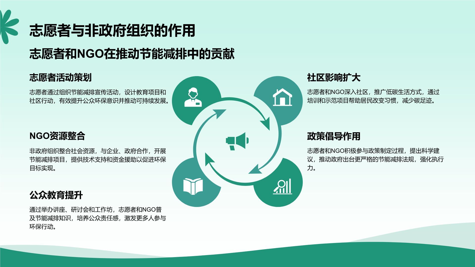 绿色小清新节能减排低碳生活宣传培训课件PPT模板