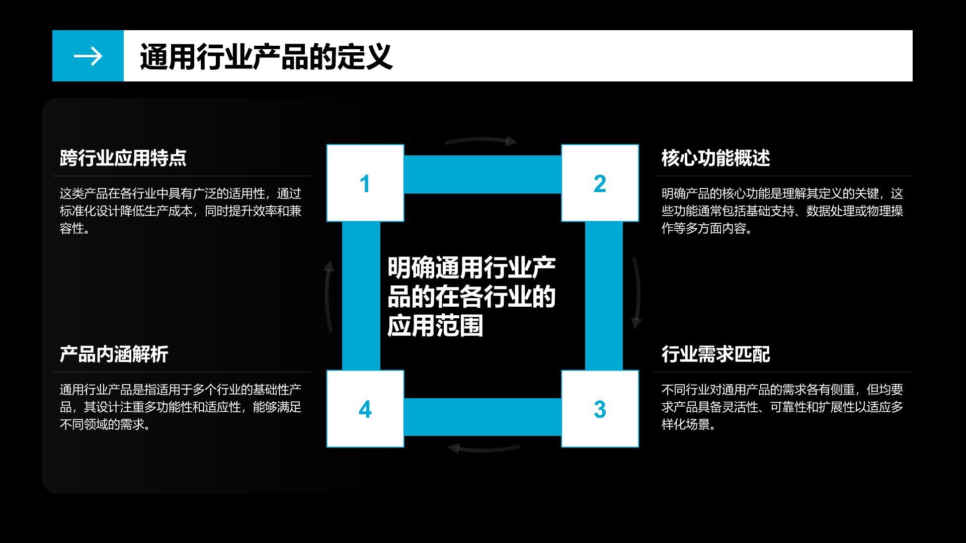 蓝色商务风通用行业产品介绍PPT模板