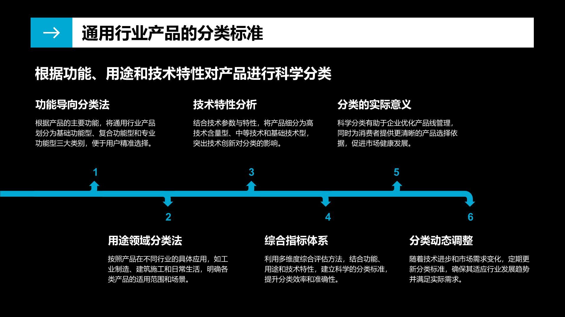 蓝色商务风通用行业产品介绍PPT模板