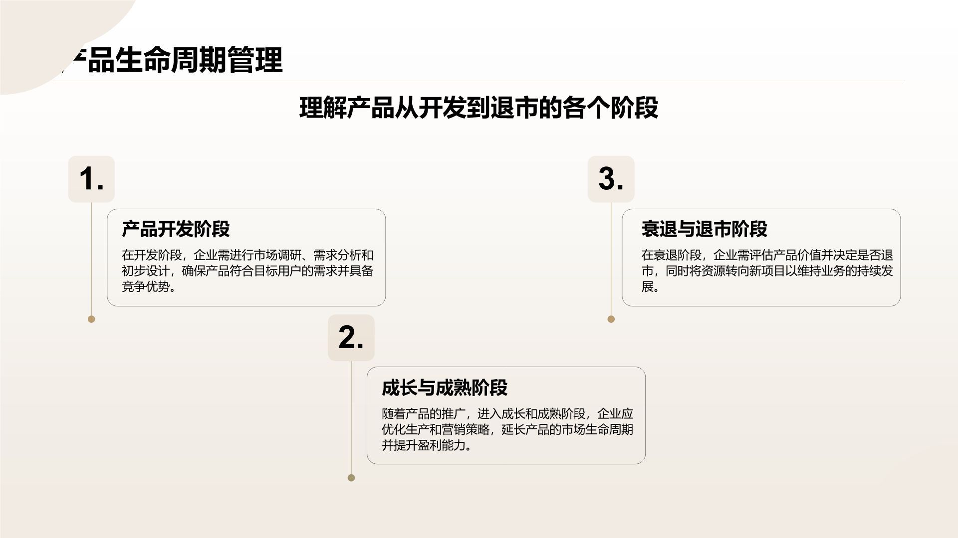 橙色摄影风通用行业产品介绍PPT模板