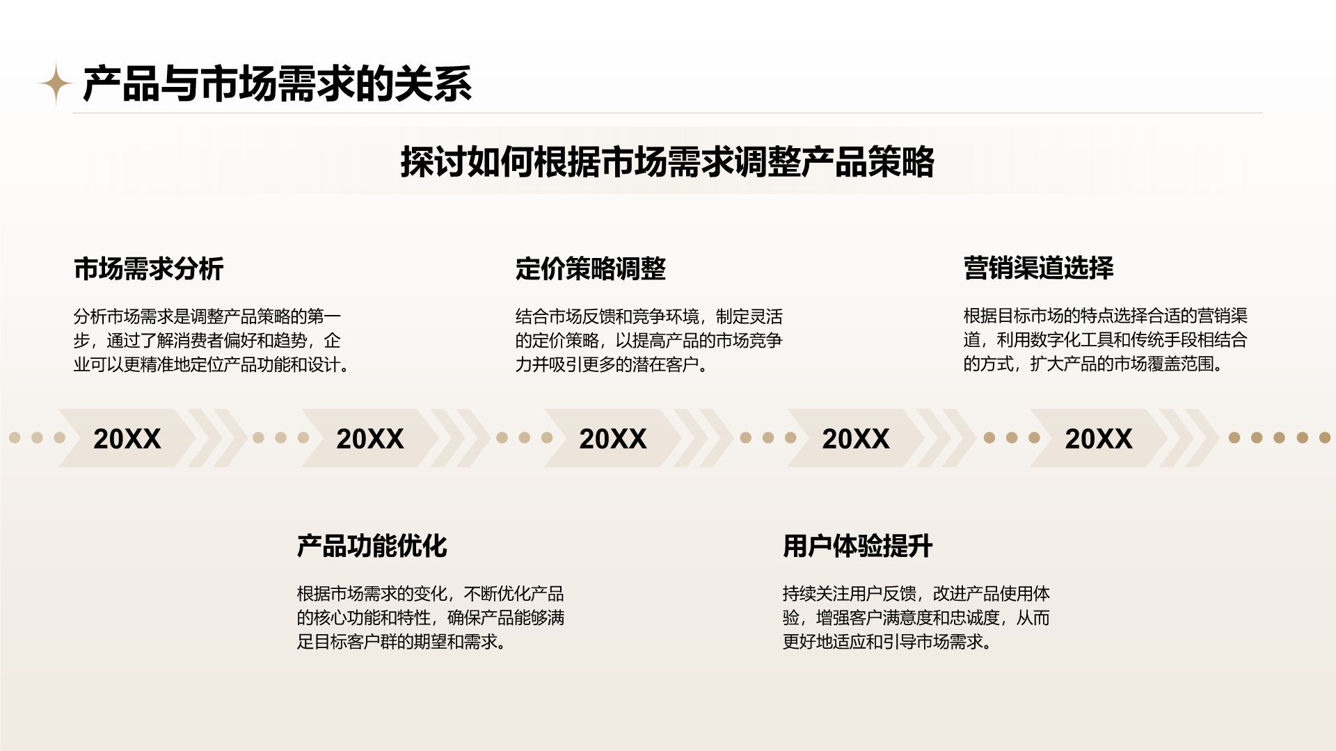 橙色摄影风通用行业产品介绍PPT模板