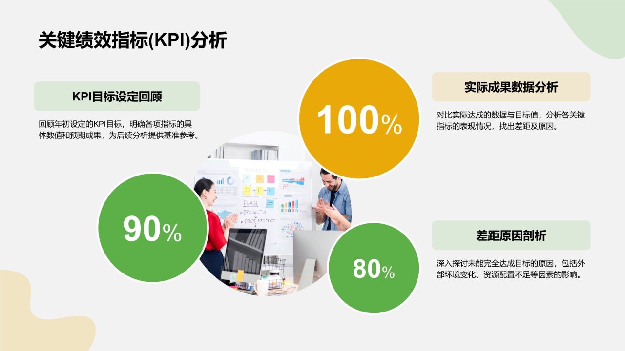 绿色商务风通用岗位年中总结PPT模板
