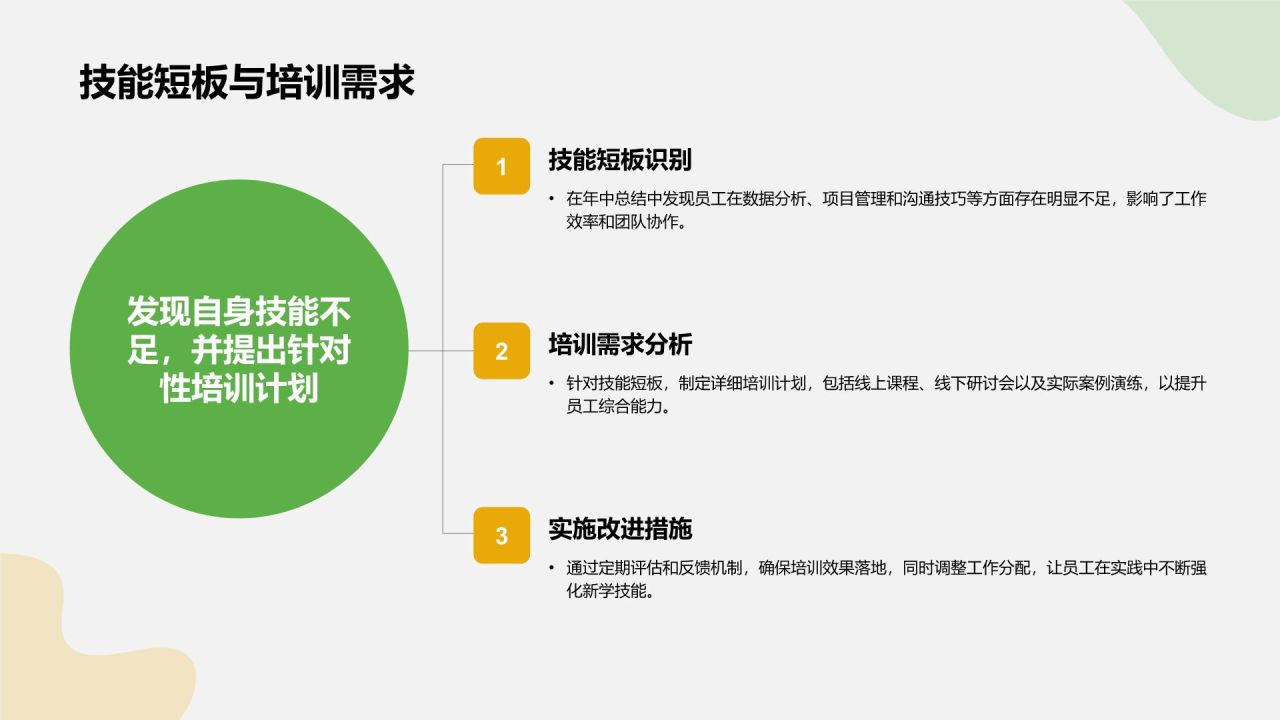 绿色商务风通用岗位年中总结PPT模板