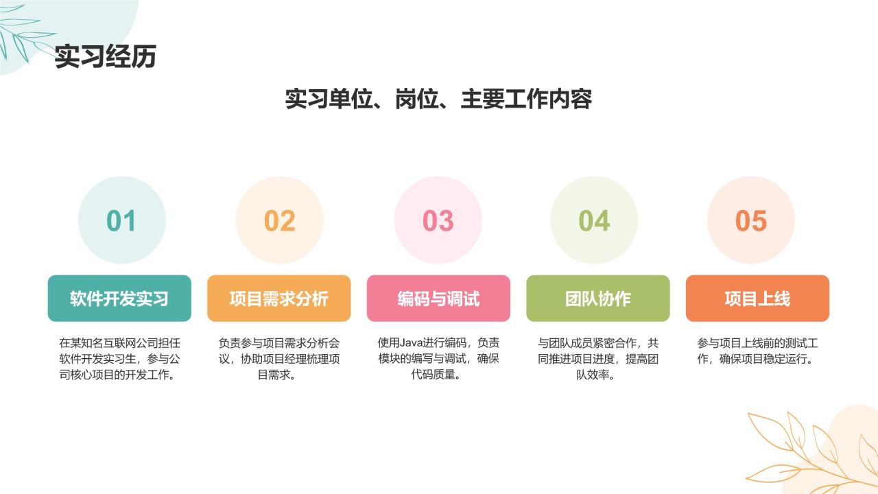 绿色小清新个人自我介绍展示PPT模板