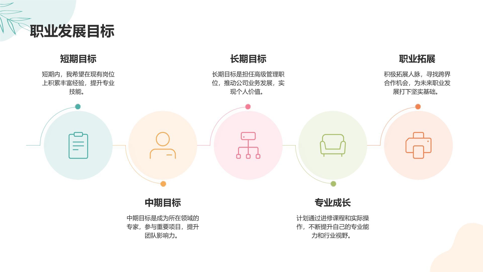 绿色小清新个人自我介绍展示PPT模板