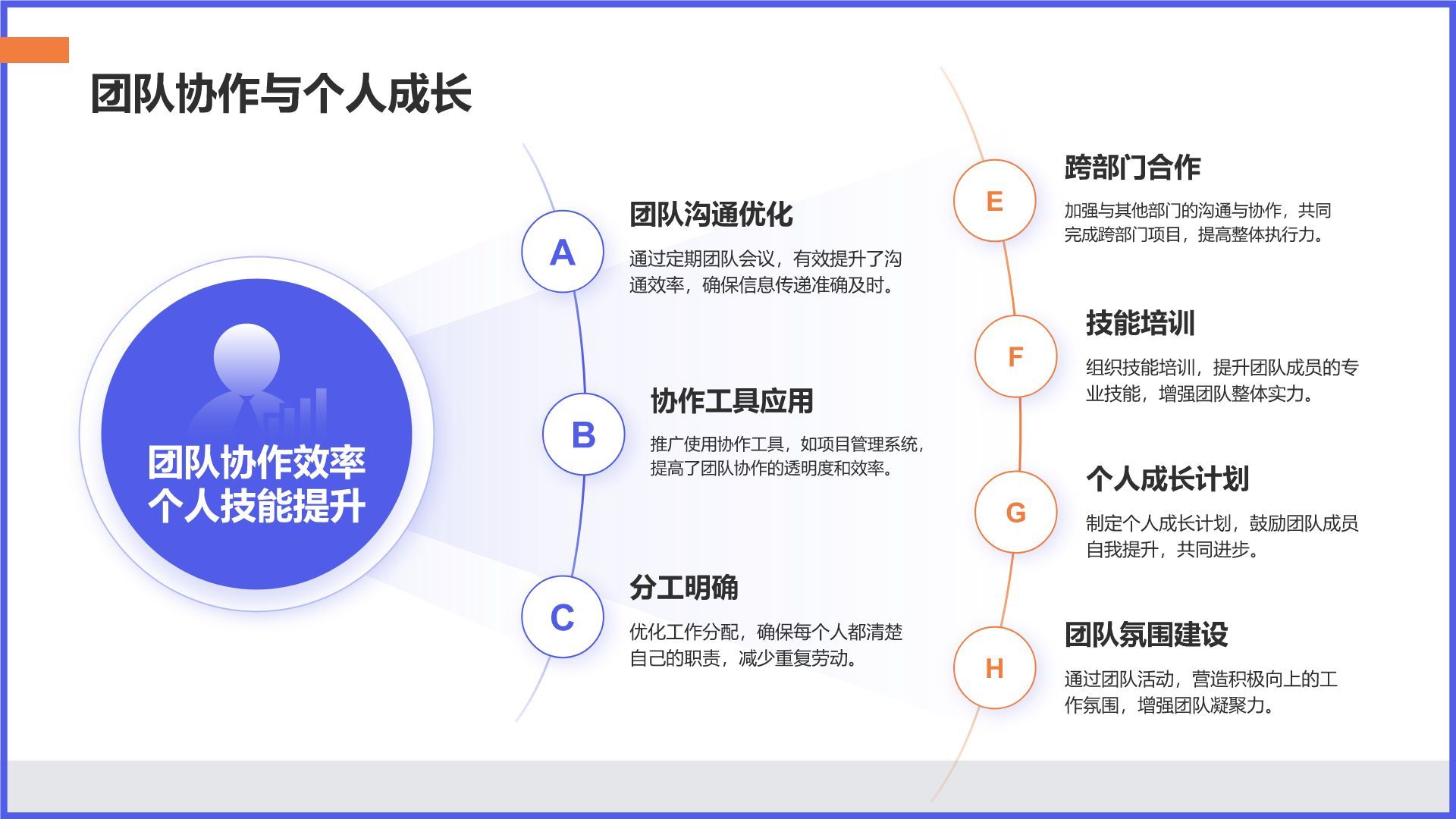 紫色商务风年中工作述职报告PPT模板