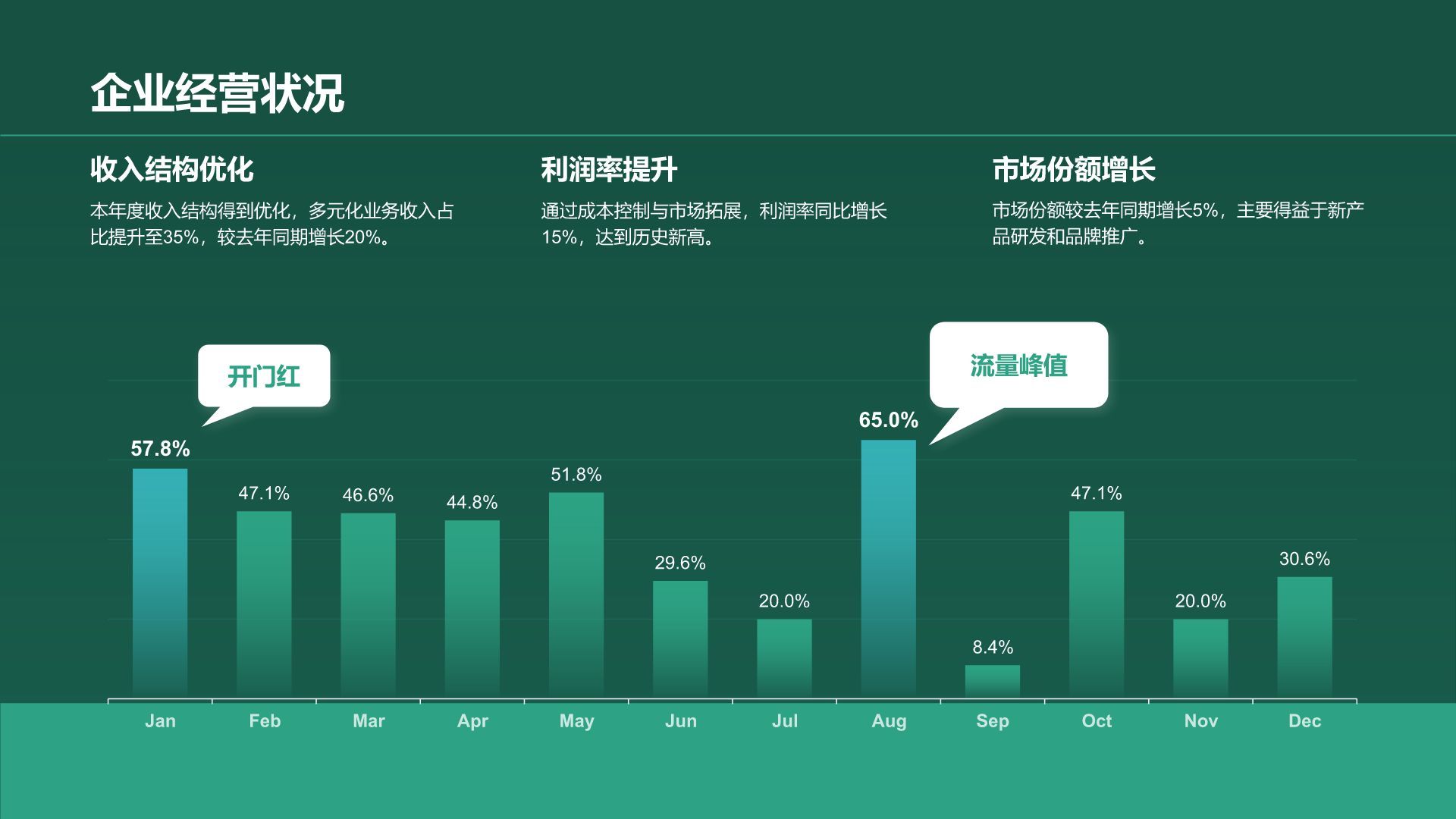 绿色商务风年中工作总结与计划PPT模板