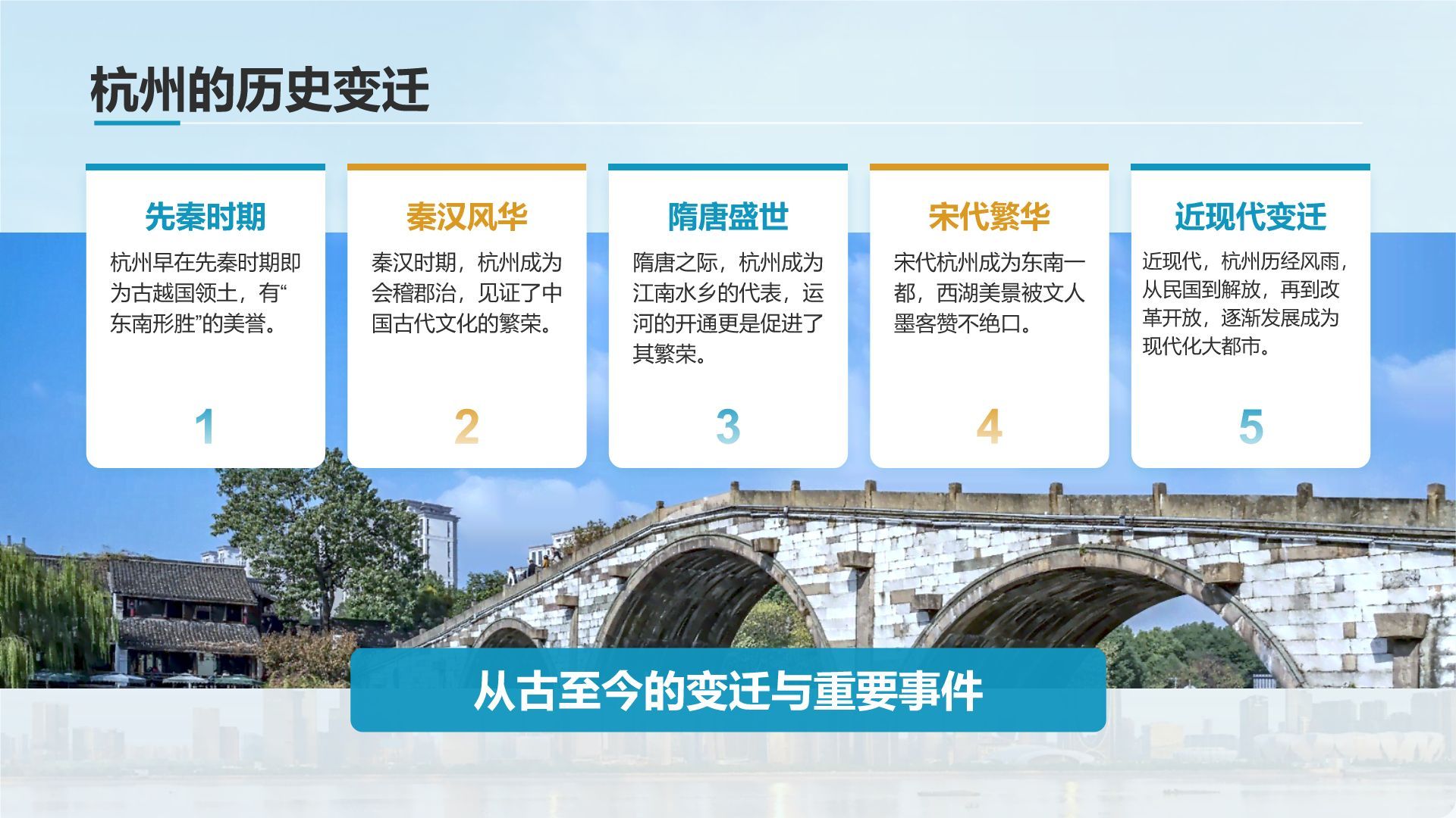 蓝色摄影风我的家乡杭州：旅游景点深度游PPT模板