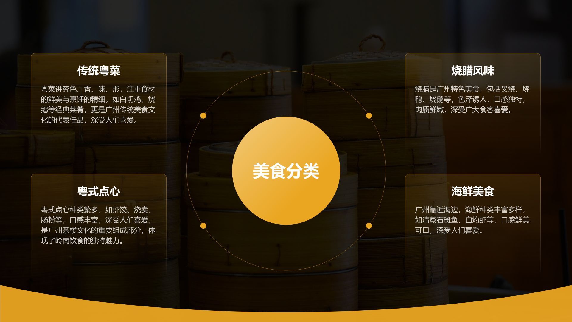 黄色摄影风寻味广州：美食与文化体验PPT模板