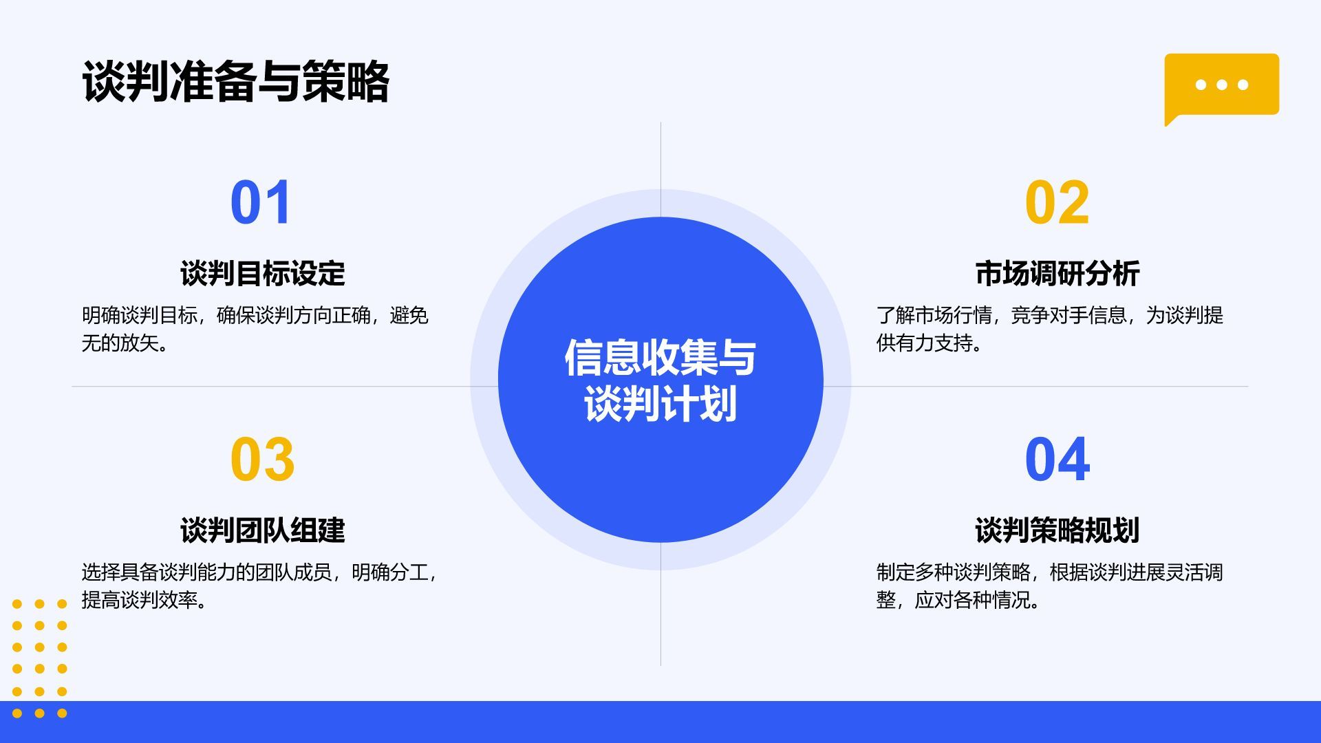 蓝色扁平风通用行业员工商务培训PPT模板