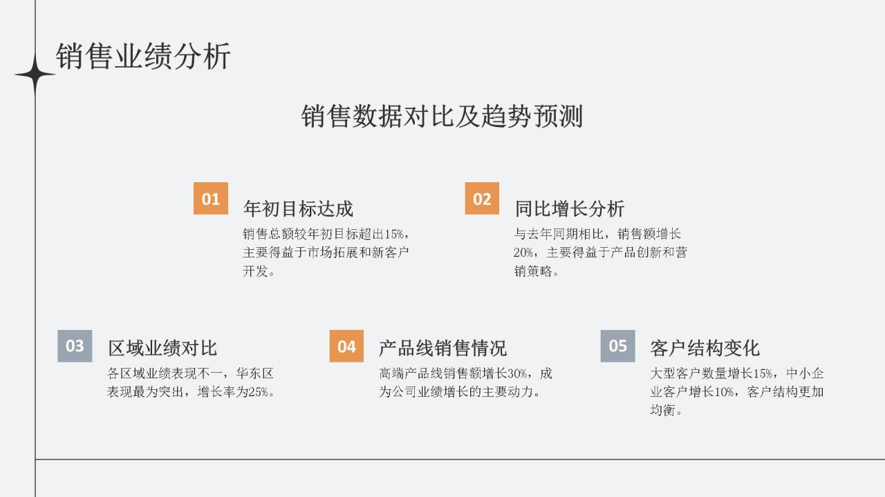灰色简约风通用行业年中总结汇报PPT模板