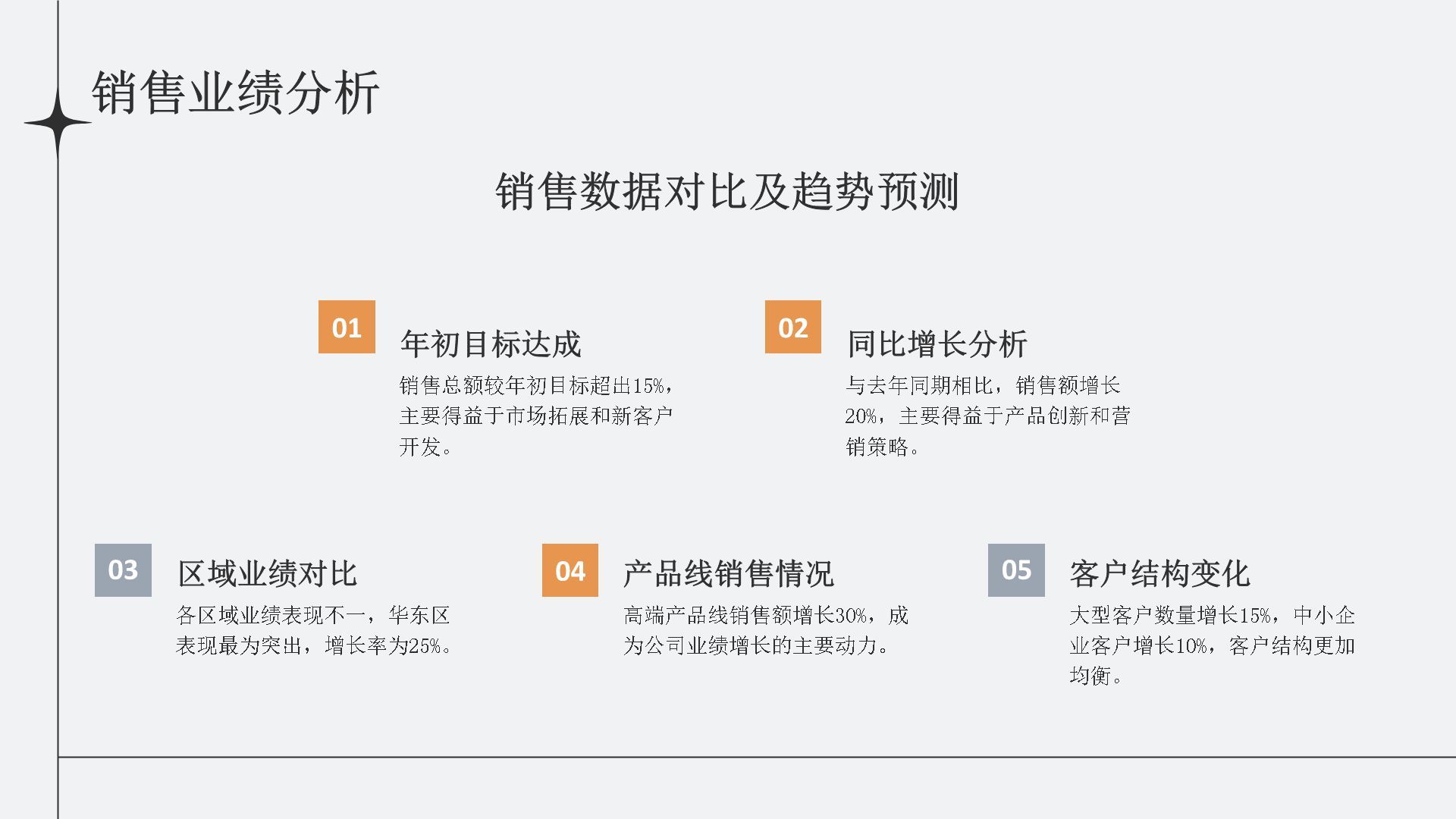 灰色简约风通用行业年中总结汇报PPT模板