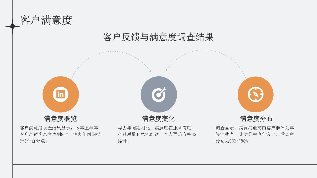灰色简约风通用行业年中总结汇报PPT模板