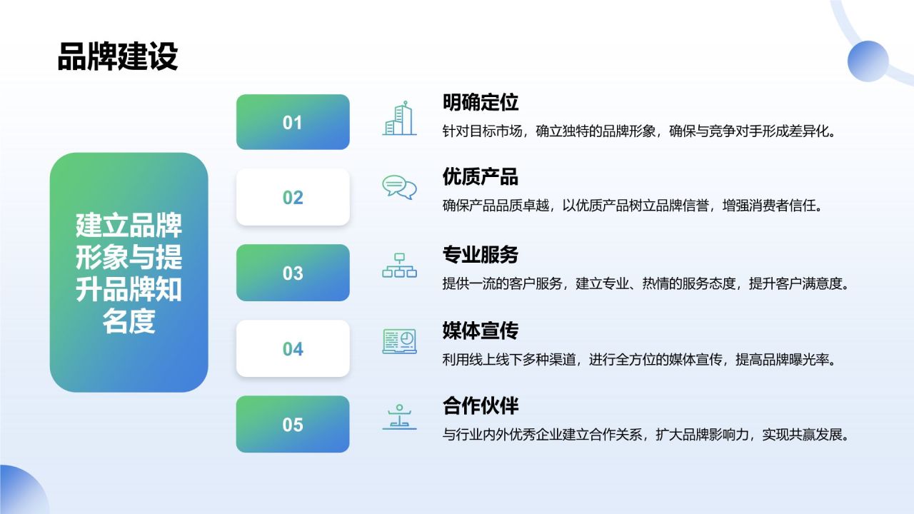 蓝色扁平风通用行业商业计划书PPT模板