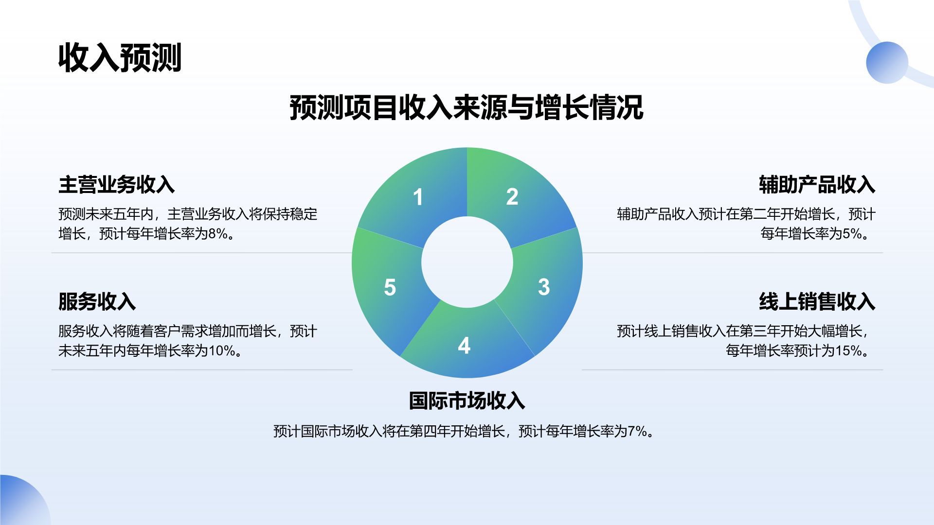 蓝色扁平风通用行业商业计划书PPT模板
