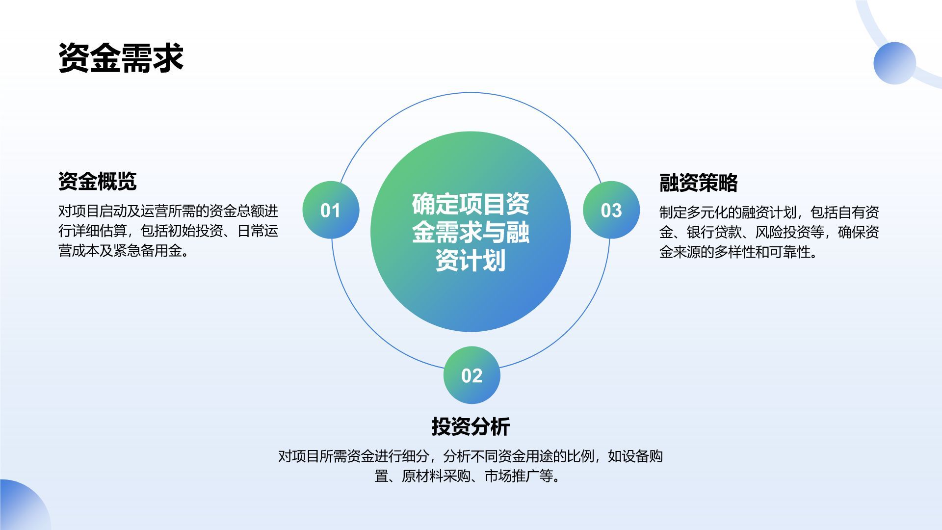 蓝色扁平风通用行业商业计划书PPT模板
