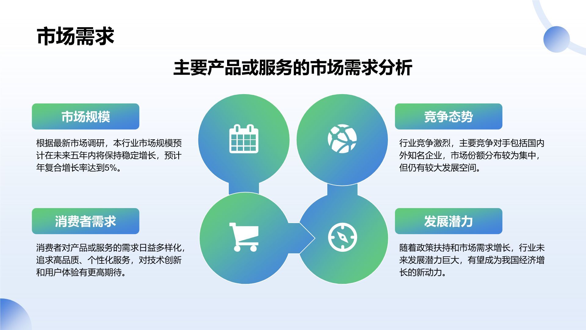 蓝色扁平风通用行业商业计划书PPT模板