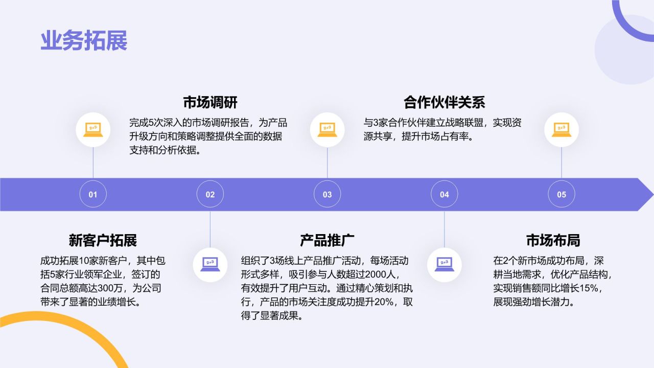紫色扁平风通用行业竞聘述职汇报PPT模板