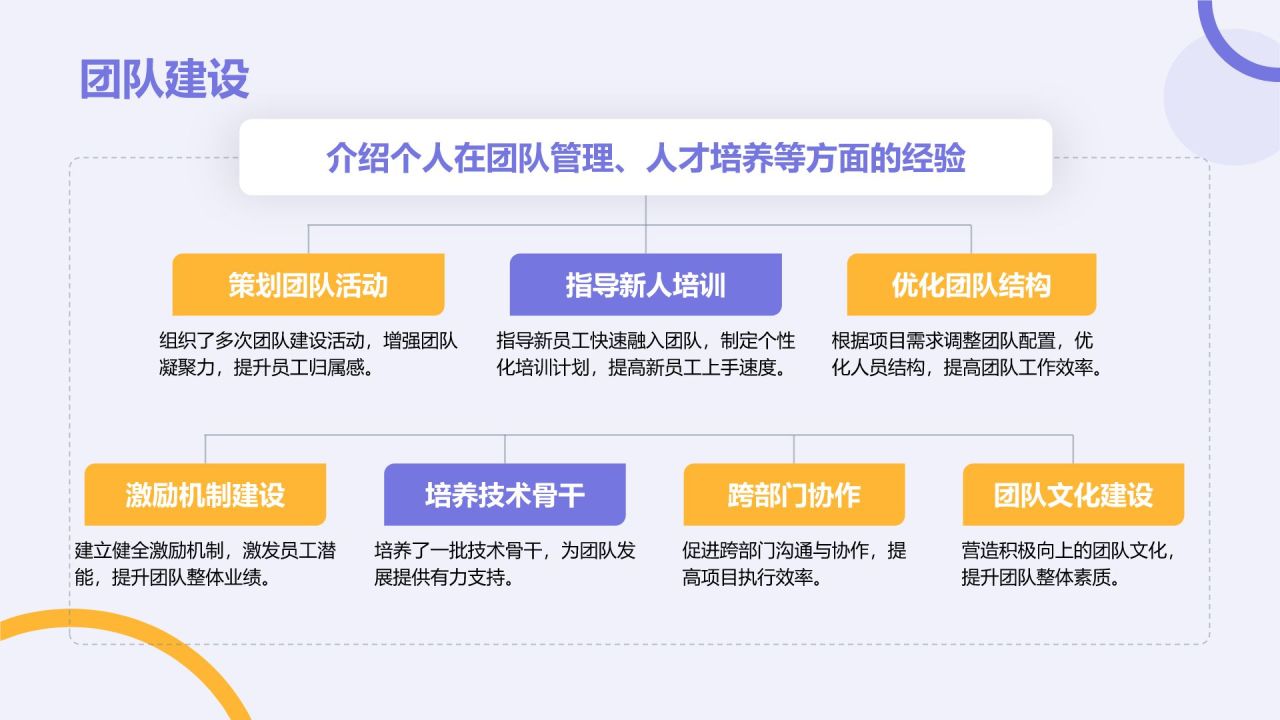紫色扁平风通用行业竞聘述职汇报PPT模板