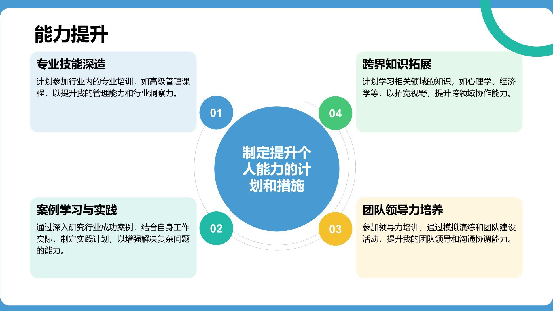 蓝色扁平风通用行业竞聘述职汇报PPT模板