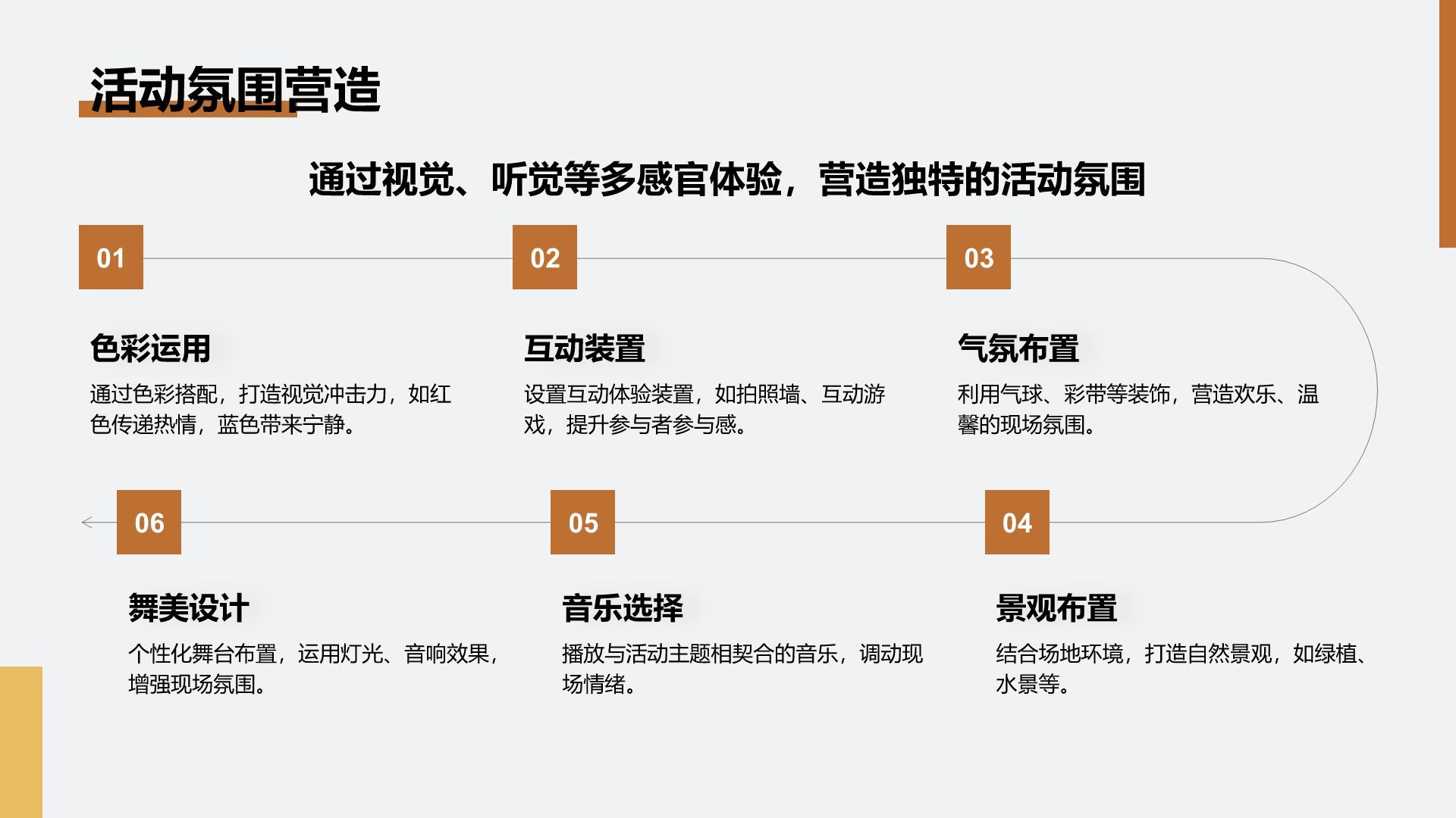 橙色扁平风通用行业活动营销策划PPT模板