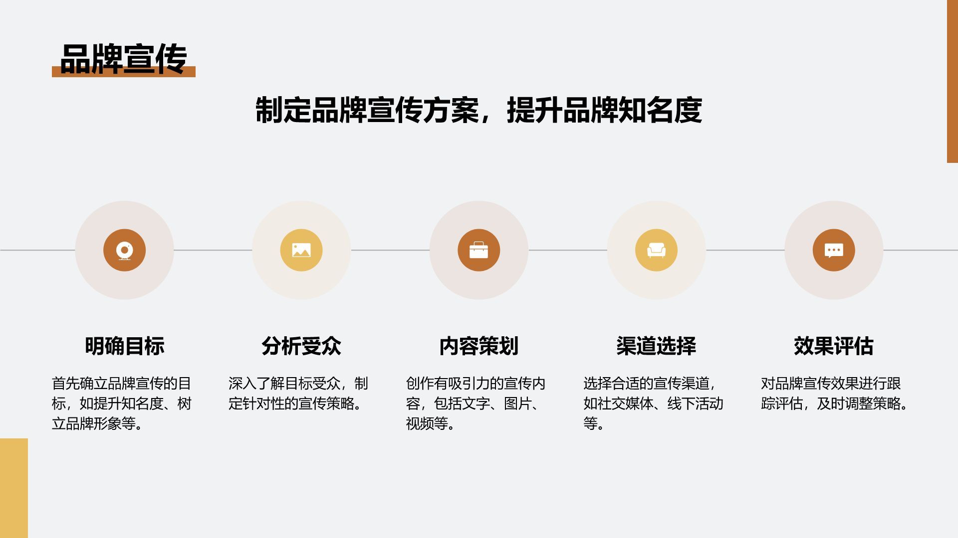 橙色扁平风通用行业活动营销策划PPT模板
