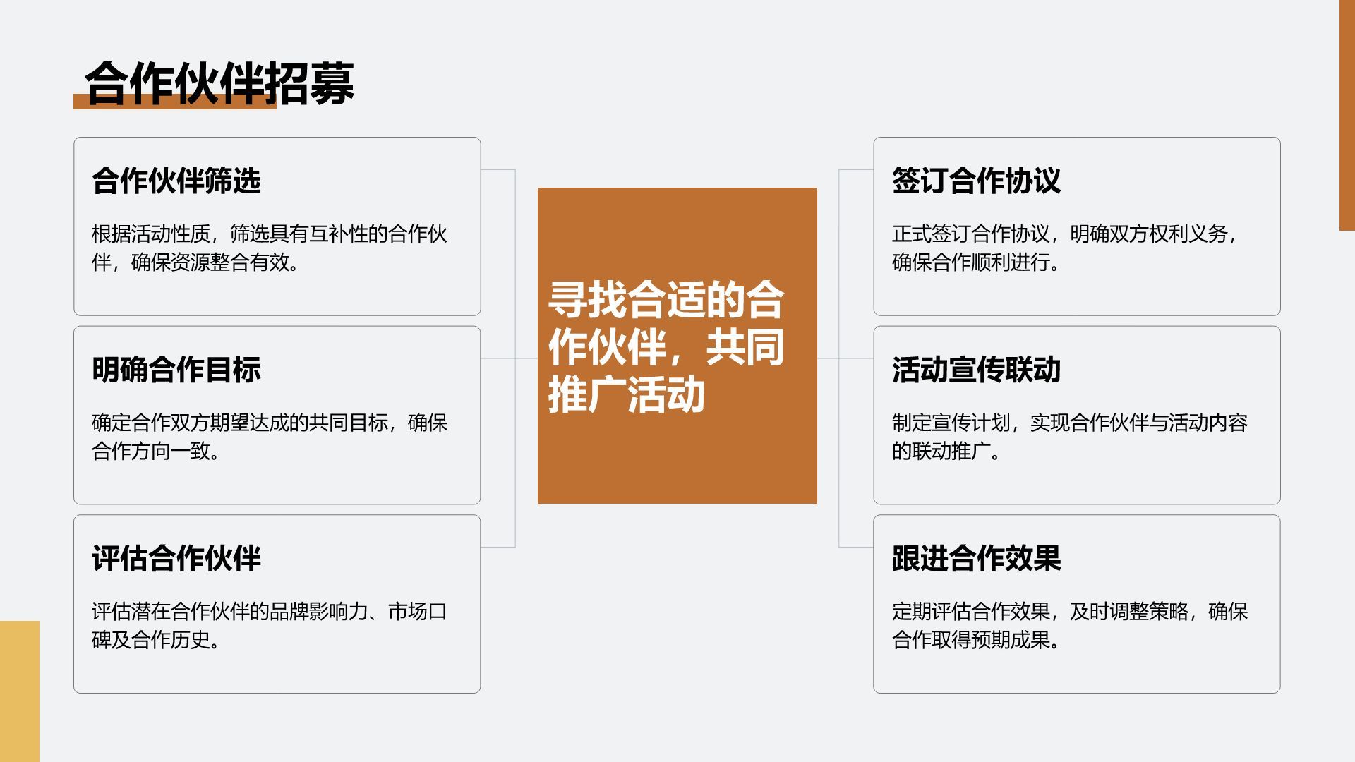 橙色扁平风通用行业活动营销策划PPT模板